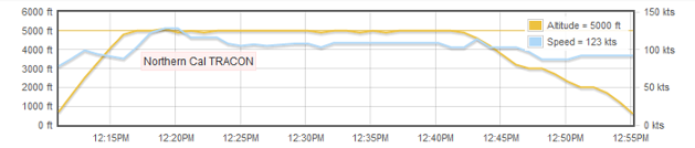 Route Altitude Profile