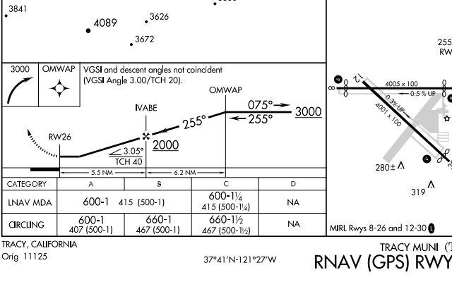 KTCY RNAV (GPS) Rwy 26 Profile